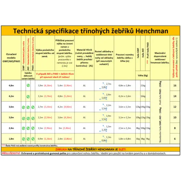 Třínohý žebřík Henchman PAIO Profi 2,4 m (plně nastavitelný) - Image 8